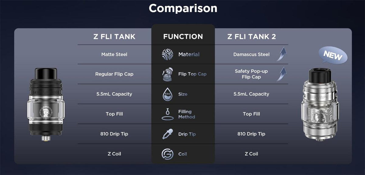 Geekvape Z Fli Tank 2 Atomizer 5.5ml (29mm)-FrenzyFog