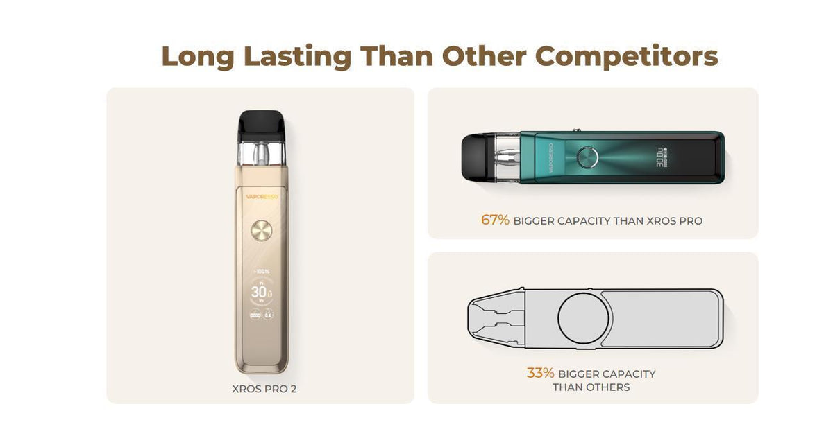 Vaporesso XROS PRO 2 Pod System Kit 2000mAh 3ml-FrenzyFog