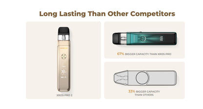 Vaporesso XROS PRO 2 Pod System Kit 2000mAh 3ml-FrenzyFog