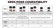 Load image into Gallery viewer, Vaporesso Xros Series Corex 2.0 Pod Cartridge (4pcs/pack) (preorder)